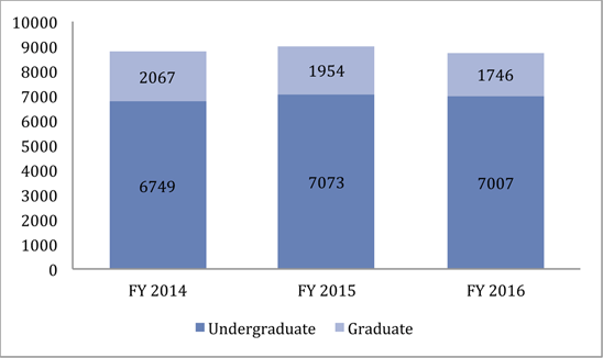 total campus enrollment png