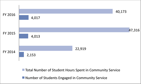 Chart 12 Student Engagement png