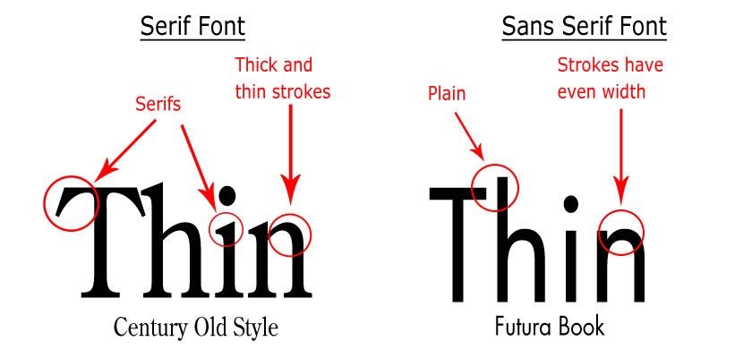 Serif vs. Sans-serif