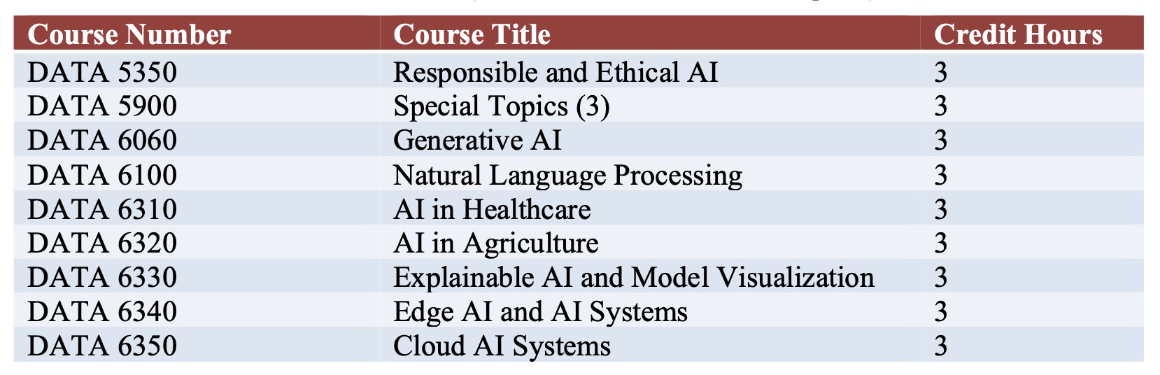 Concentration Electives