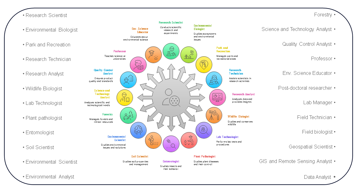 Career Opportunities