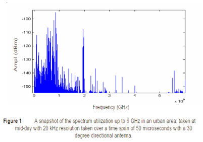 Cognitive Radio Networking