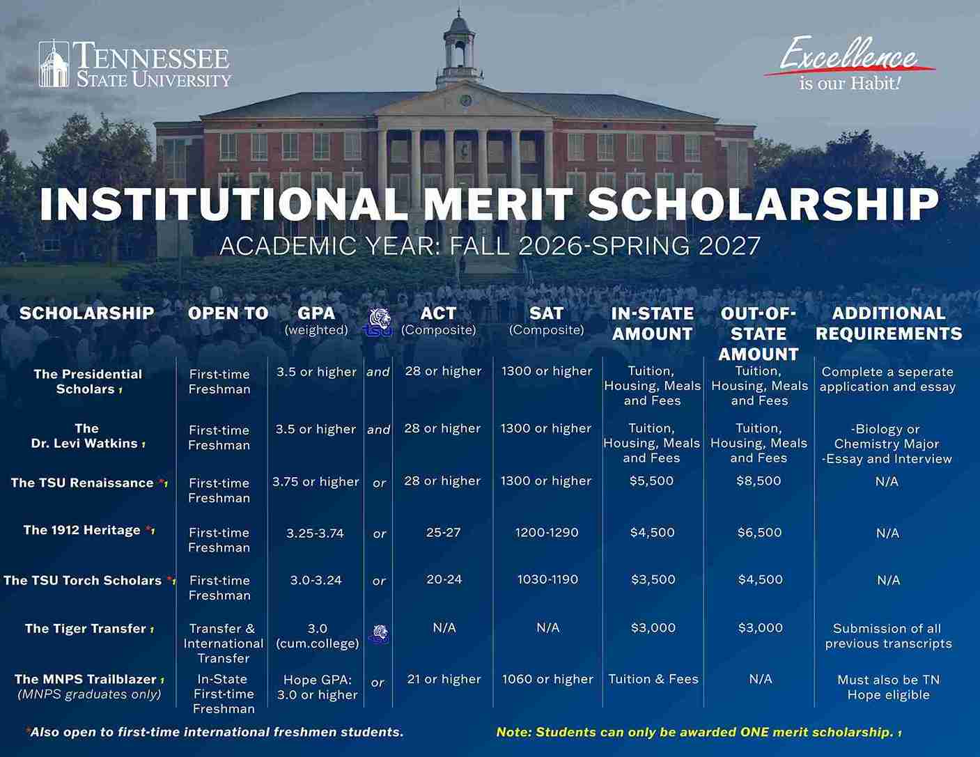 Scholarship Grid 5.0