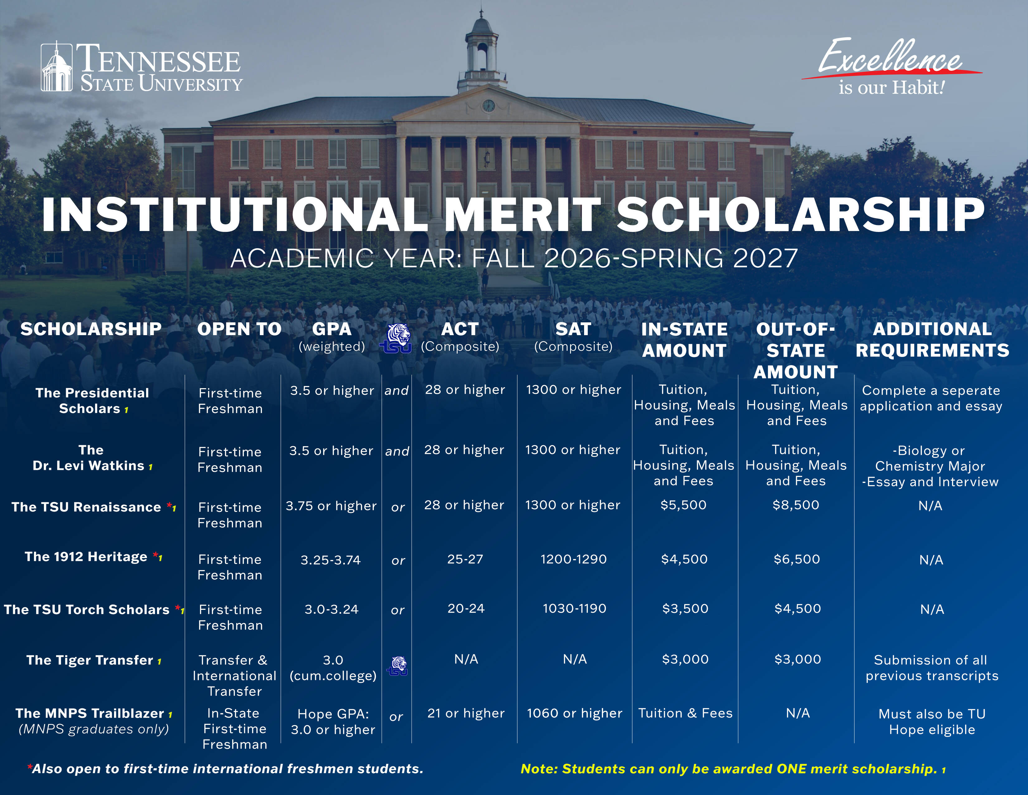 Fall 2026-2027 Institutional Merit Scholarships