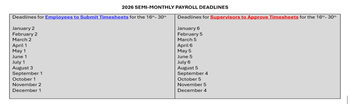 submit by dates