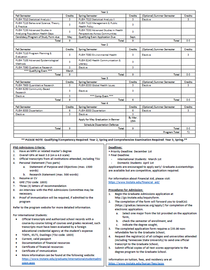 PhD OnePage Flyer (pg2)