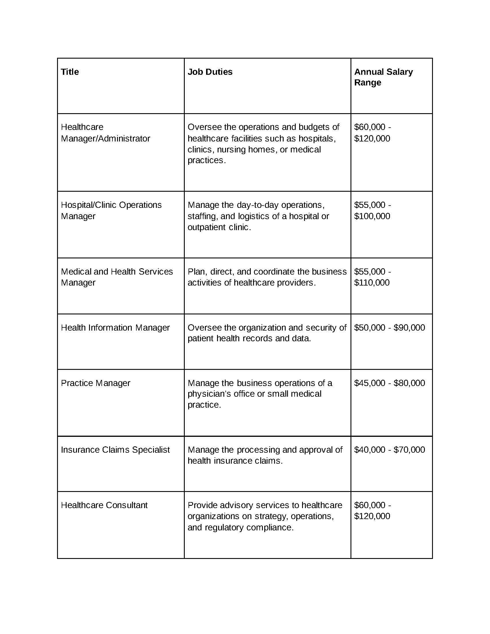 Salary Chart for Health Care positions