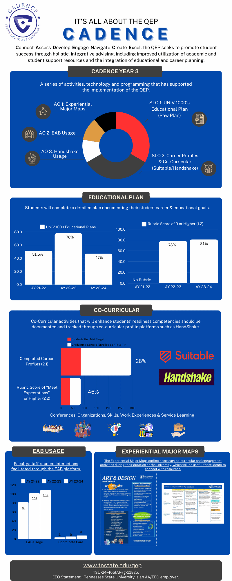 QEP Infographic 2023-24