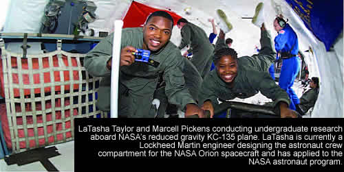 Undergraduate Research - Astronauts