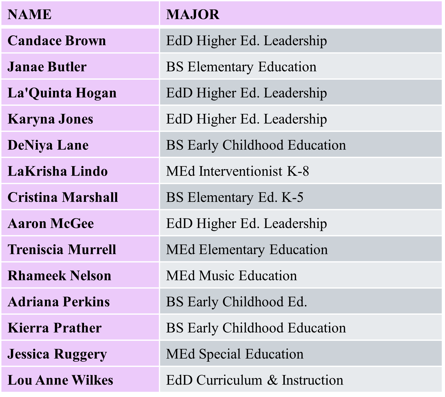 KDP Members