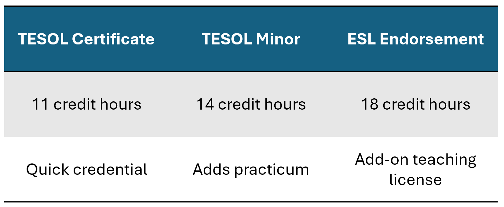 TESOL Programs at TSU